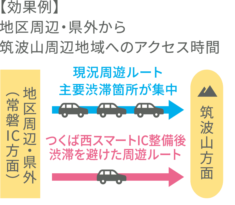 観光振興への寄与