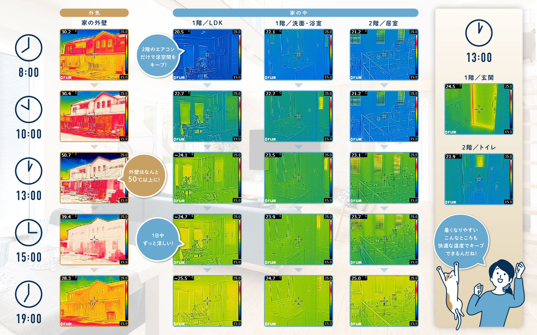  サーモグラフィー結果