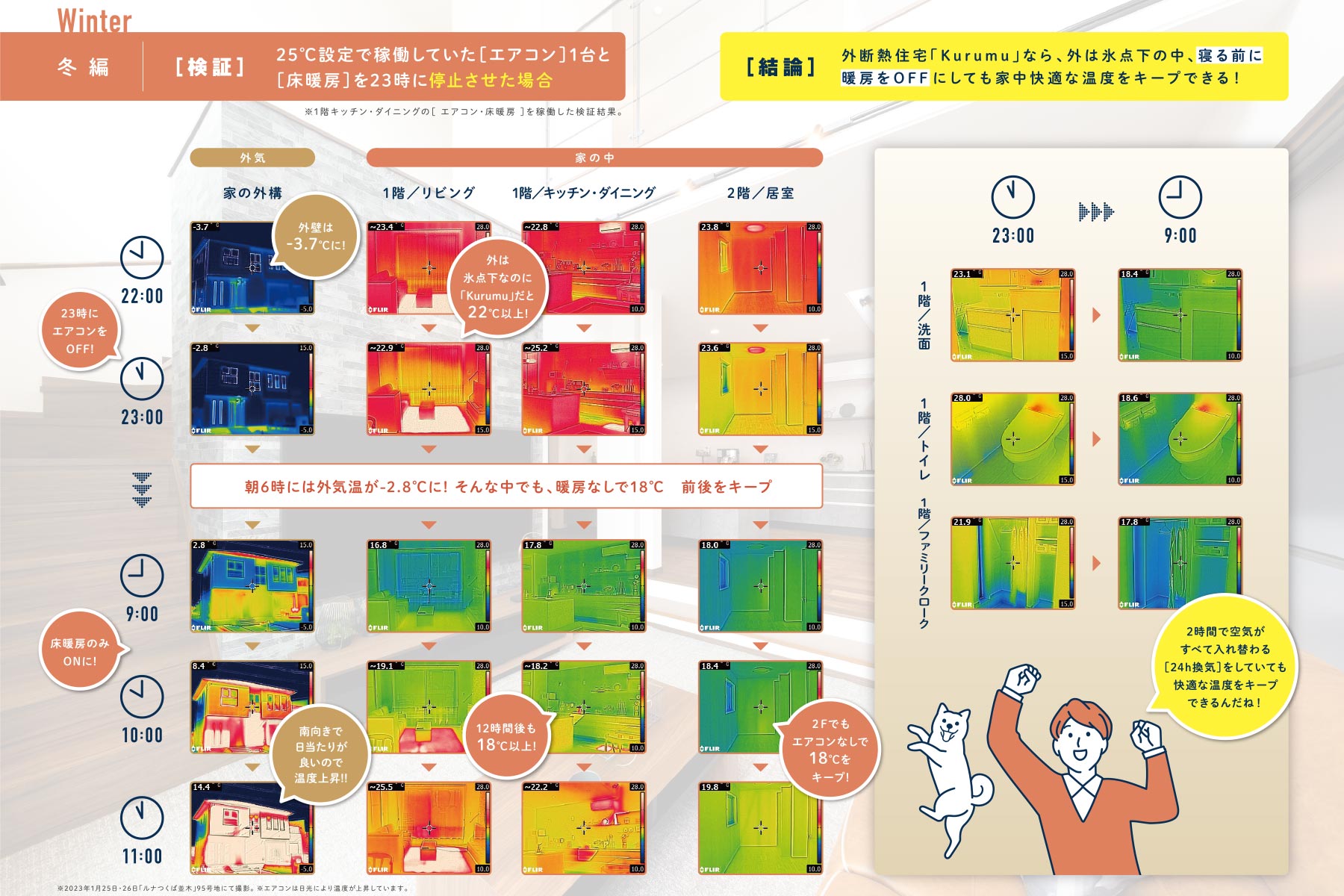  サーモグラフィー結果