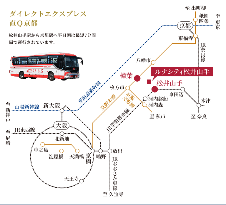 ダイレクトエクスプレス直Ｑ京都 松井山手駅から京都駅へ平日朝は最短7分間隔で運行されています。